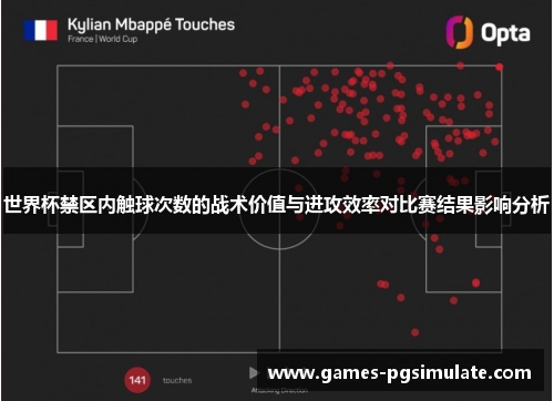 世界杯禁区内触球次数的战术价值与进攻效率对比赛结果影响分析