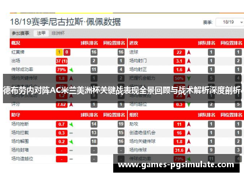 德布劳内对阵AC米兰美洲杯关键战表现全景回顾与战术解析深度剖析