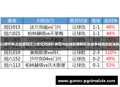 以德甲焦点战赛程压力变化对球队表现与轮换影响解析及竞争格局体能消耗 以德甲焦点战赛程压力变化对球队表现与轮换影响解析及竞争格局体能消耗