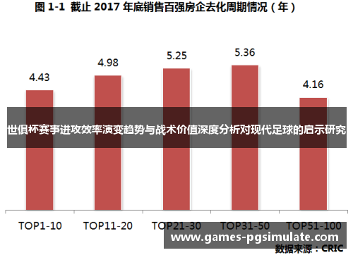 世俱杯赛事进攻效率演变趋势与战术价值深度分析对现代足球的启示研究