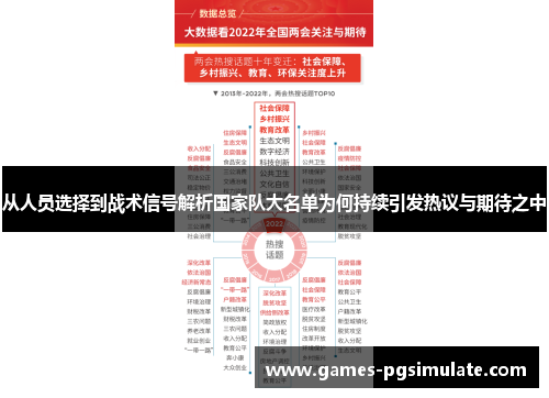 从人员选择到战术信号解析国家队大名单为何持续引发热议与期待之中 从人员选择到战术信号解析国家队大名单为何持续引发热议与期待之中
