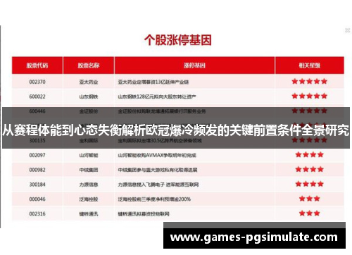 从赛程体能到心态失衡解析欧冠爆冷频发的关键前置条件全景研究