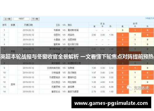 英超本轮战报与冬窗收官全景解析 一文看懂下轮焦点对阵提前预热 英超本轮战报与冬窗收官全景解析 一文看懂下轮焦点对阵提前预热